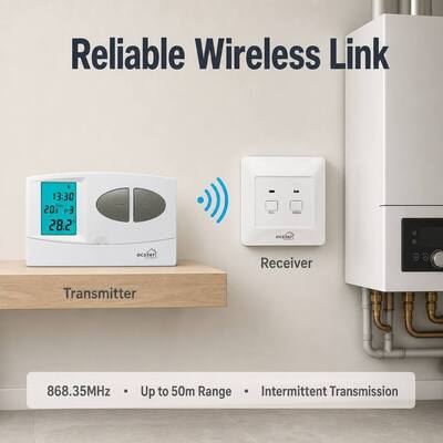 Odbiornik 230VAC 50HZ Bezprzewodowy termostat RF programowalny Termostat RF do kotła 7-dniowy Programowalny termostat bezprzewodowy do zarządzania energią